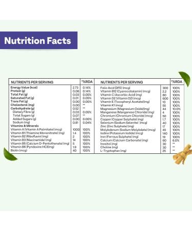 OZIVA Daily Men s Multivitamins Tablets | Multivitamins for Men s Daily Stamina Improved Energy & Better Immunity | with Daily 23 Minerals Ashwagandha Akarkara & Choline 60 Capsules - Buy Online on GoSupps.com