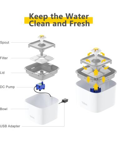 Veken 84oz Cat & Dog Water Fountain with Filters & Silicone Mat - Grey - Buy Online on GoSupps.com