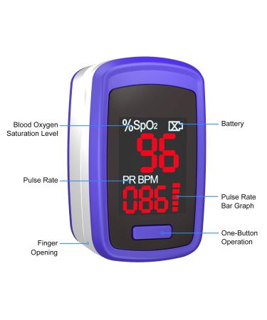 Fingertip Pulse Oximeter - OLED Display Blood Oxygen Saturation Monitor for Sports & Aviation with SpO2 Levels and Pulse Rate - Buy Online on GoSupps.com
