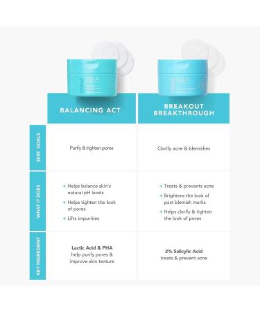 TULA Clear Skin Starters Acne & Blemish Fighting Toner Pads - Effective Skincare Solution - Buy Online on GoSupps.com