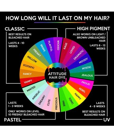  Attitude Holland Attitude Hair Dye | Vegan and cruelty-free semi-permanent hair dye with conditioner | Vibrant hair color for all hair types | Locally Produced | Color conditioner | Free UV Green | 135 ml - Buy Online on GoSupps.com