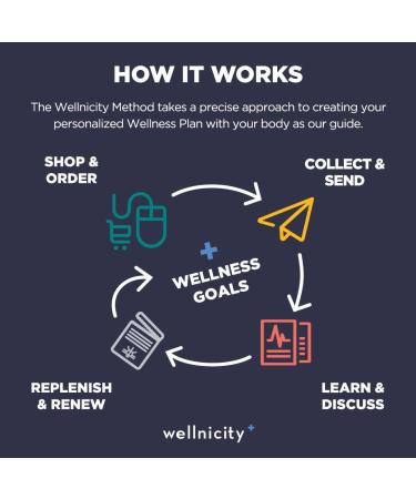 Wellnicity Food Sensitivities Test Kit - 180 Foods | 180 Count | At-Home Kit (Pack of 1) - Buy Online on GoSupps.com