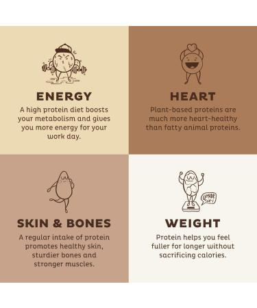 KOS Organic Plant Protein Chocolate 2.6 lb - Premium Vegan Protein Powder - Buy Online on GoSupps.com