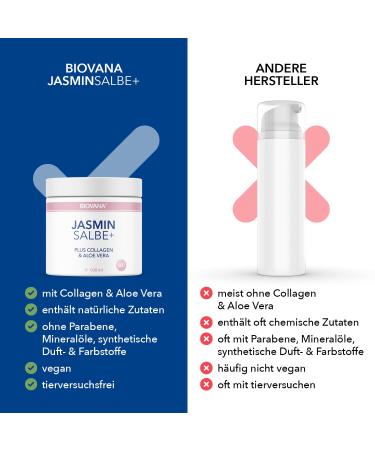Biovana Jasmine Ointment Plus - Eye Cream for Dark Circles with Collagen & Aloe Vera | 100ml (5x) - Premium Eye Care - Buy Online on GoSupps.com