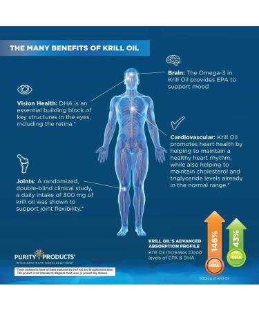 KrillBerry Krill Omega-3 Super Formula + Berries - 60 Soft Gels | Purity Products - Buy Online on GoSupps.com