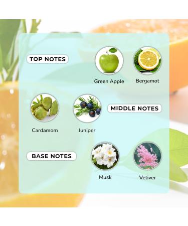 Moody Premium Citrus Musk Perfume for Men | Eau De Parfum | Long Lasting Scent Upto 8 Hours | Luxurious EDP Fragrance with 20% Perfume Oil 100ml - Buy Online on GoSupps.com