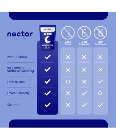 Nectar Sleep Patches for Adults - Melatonin Patch with Valerian | Sleep Support Sticker for Restful Nights | Sleepy Stickers a Restful Night - Sleeping Patches for Men & Women | 30 Count - Buy Online on GoSupps.com