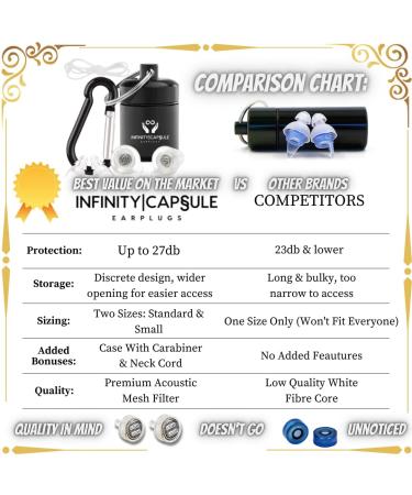 High Fidelity Concert Ear Plugs with Cord for Music Festivals and More - Reusable Hearing Protection - Soft, Clear, Two Sizes - Buy Online on GoSupps.com