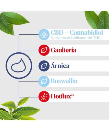  Arkopharma Arkoflex flash CBD cream 60 ml cream - Buy Online on GoSupps.com