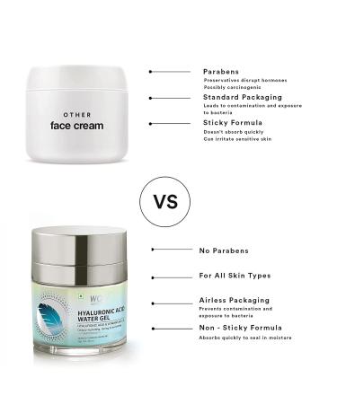 Buy WOW Skin Science Hyaluronic Acid Water Gel Face Moisturizer - Anti-Aging Cream for All Skin Types No Parabens & Silicones - 50 ml International Shipping - Buy Online on GoSupps.com