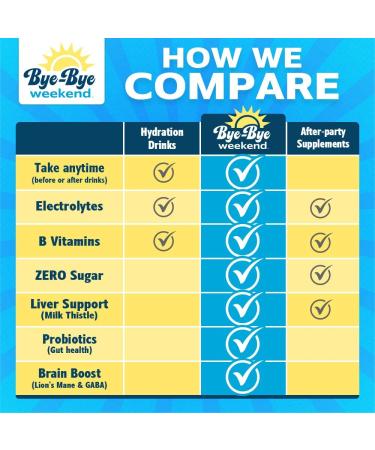 Bye-Bye Weekend Lemonade Drink Mix - Electrolytes, Probiotics, Vitamins - Fight Fatigue & Brain Fog - Zero Sugar - 10 Count - Buy Online on GoSupps.com