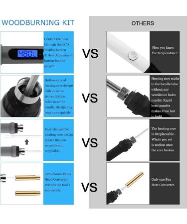 Aipudi Wood Burning Kit - 75Pcs with LCD Display & Adjustable Temperature | Soldering, Embossing, Carving Tips | Gray Carrying Case - Buy Online on GoSupps.com
