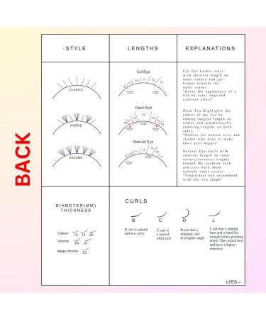 1 PC Lash Mapping Chart for Eyelash Extension Training - Beginner Practice Lash Map Kit | Curl & Diameter Sheet for Lash Supplies - LEES A.M - Buy Online on GoSupps.com