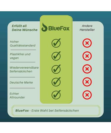 Bluefox i 4x Soap Bags 14x10cm | Eco-Friendly Nature Seifennetz with Colored Labels | Soap Bag for Soap Remnants & Hair Soap | 4-Pack Set - Buy Online on GoSupps.com