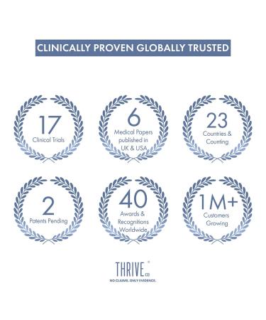 Anveya Stretch Marks Expert Serum Cream | Prevents & Reduces Appearance of New (Red) and Old (White) Stretchmarks | Powered by Striover Rosehip Oil & Squalane | Vegan and Cruelty-free | For Men - Buy Online on GoSupps.com