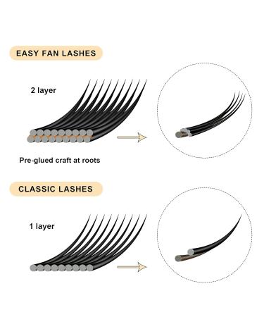 Classic C Curl Eyelash Extensions 0.18mm | Premium Individual Lash Extensions - 14mm Length - Buy Online on GoSupps.com