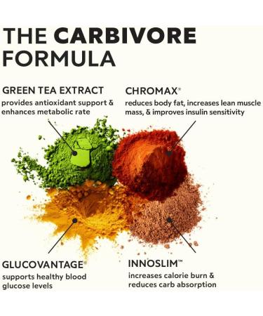 CleverPro By Tora Labs Carbivore Glucose Disposal Agent with Chromium Picolinate - Metabolism & GLP-1 Booster Carb Blocker Better Than Berberine - Supports Carbohydrate Metabolism 60 Capsules - Buy Online on GoSupps.com
