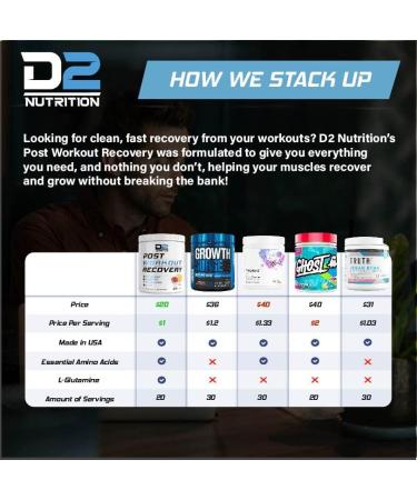 Post Workout Recovery - Post Workout - Recover faster and get more out of your workout - Post workout recovery drink - BCAA's - After workout recovery - Raspberry Lemonade (20 Servings) - Buy Online on GoSupps.com