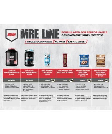 REDCON1 MRE LITE Whole Food Protein Powder | 24g Protein 4g Carbs 130 Calories No Added Sugar | No Whey Protein Bloat Free Easy Digesting Protein Powder | 30 Servings (Oatmeal Chocolate Chip) - Buy Online on GoSupps.com