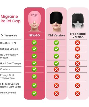 NEWGO Migraine Relief Cap - Full Coverage Headache Hat for Cold Therapy - Ice Head Wrap for Migraine Relief - Form Fitting Stretchable Design - Pink - Buy Online on GoSupps.com