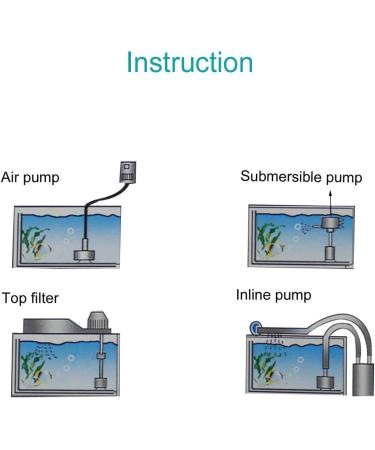 AQUANEAT Bio Sponge Filter for Small Aquariums up to 10Gal - Ideal for Breeding, Fry, Betta, Shrimp & Nano Fish Tanks - Buy Online on GoSupps.com