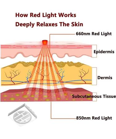 Feet LED Therapy Device with 90 Pcs 660nm+90 Pcs 850nm Wavelength Adjustable 3 Modes and 3 Levels of Time Deep Muscle Relaxation for Home Office - Buy Online on GoSupps.com