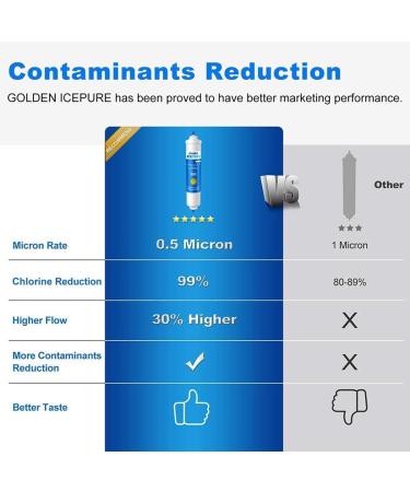 Golden Icepure Water Filter Replacement for Samsung DA29-10105J | 4-Piece Pack | High-Performance Water Filtration - Buy Online on GoSupps.com