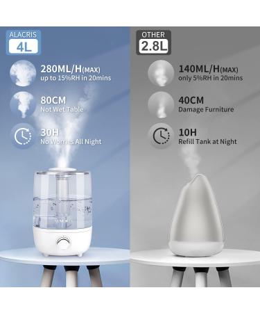 ALACRIS 4L Large Cool Mist Humidifier for Bedroom & Baby Room | Ultra-Quiet, 30H Output, Aroma Oil Diffuser | Auto-Off Protection | 360 Rotation Nozzle - Buy Online on GoSupps.com