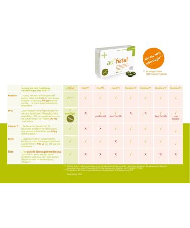 Adfetal Vegan Pr natal Supplement - Folic Acid Iodine Vitamin D & DHA for Pregnancy - 90 Capsules + Brochure by Prof. Dr. K. J. B hling - Buy Online on GoSupps.com