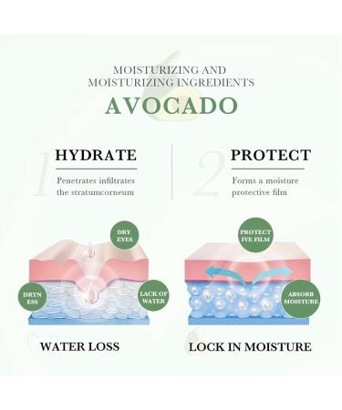 Luxurious Avocado Skincare Set | 6-in-1 Anti-Aging Facial Kit for Women & Teens | Hydrating & Collagen Boosting Gift Set - Buy Online on GoSupps.com