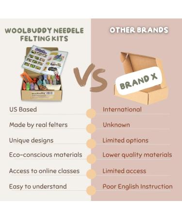 Woolbuddy Needle Felting Kit - Beginner Craft Kit with Tools, 40 Colored Wool, Instruction - for Adults and Kids - Buy Online on GoSupps.com