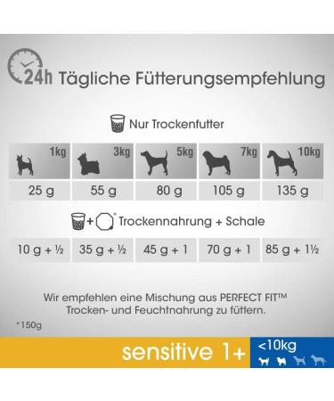 Sensitive Adult 1+ Dry Dog Food for Extra Small and Small Dogs (XS/S) with Turkey 1.4 kg (Pack of 5) - Buy Online on GoSupps.com