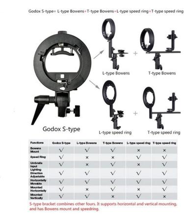 Godox S-Type Bracket Bowens Mount Holder for Speedlite Flash - Snoot, Softbox, Honeycomb - Buy Online on GoSupps.com