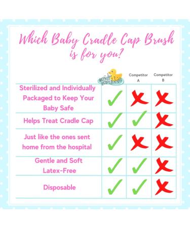 Scalp Scrubbie Cradle Cap Brush 3-Pack - Sterile and Safe Baby Brush and Sponge for Cradle Cap Treatment and Bath Time - Buy Online on GoSupps.com