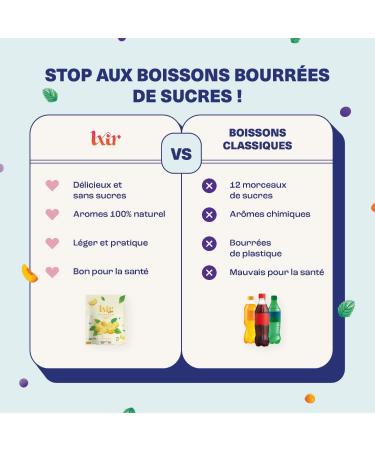 LXIR DRINK Flavored Water in Sugar Free Tablets - Multivitamin Drink - Rich in Vitamins C and B - Daily Hydration - Skin Beauty - Vitality - 60 Units - 5 Flavors + 1 Bottle Blue - Buy Online on GoSupps.com