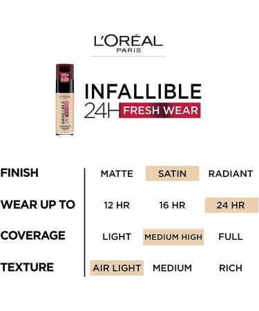 L'Or al Paris Infallible Fluid Foundation 24 Hour Fresh Wear - All Skin Types - 220 Sand Pack of 3 (3 x 30 ml) - Buy Online on GoSupps.com
