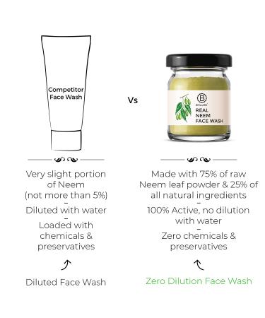 Brillare Neem Facial Cleanser - Natural Face Wash for Oily & Acne-Prone Skin, Paraben & Sulfate-Free, 15gm - Buy Online on GoSupps.com