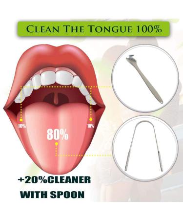 Buy Tongue Cleaner 4 Pack - Stainless Steel Fresh Breath Scraper Set for Optimal Oral Care | International Shipping Available - Buy Online on GoSupps.com