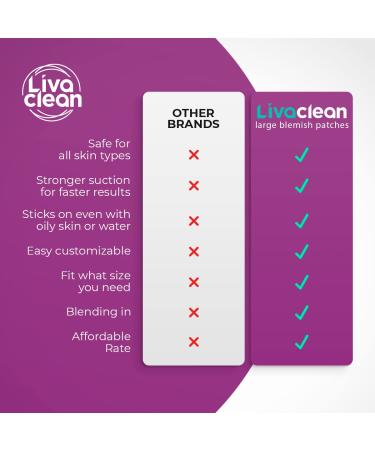 20 CT LivaClean Hydrocolloid Large Acne Patches - XL Zit Stickers for Cystic & Nose Pore Spots - Buy Online on GoSupps.com