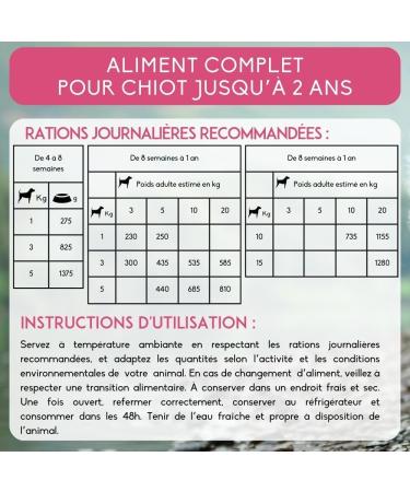 Nutrivet - INNE Dog - TERRINE - Puppy Growth - Lamb 150g x10 - Buy Online on GoSupps.com