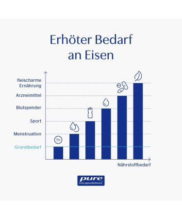 Buy Pure Encapsulations IRON-C - 60 Capsules - Premium Iron Supplement for Optimal Health | International Shipping Available - Buy Online on GoSupps.com