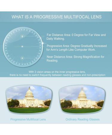Eyephd Intelligent Progressive Multi-Focus Anti-Blue Light Readers - HD HARZ Lens Anti-Fatigue Goggles (Diopter +1.0 to +3.0) | Online International Shipping - Buy Online on GoSupps.com