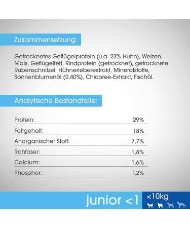 Junior dry food for puppies under 10 kg with chicken - Buy Online on GoSupps.com