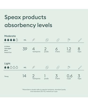 Speax by Thinx Hi-Waist Incontinence Underwear for Women | Leak Proof & Washable | X-Large Black - Buy Online on GoSupps.com