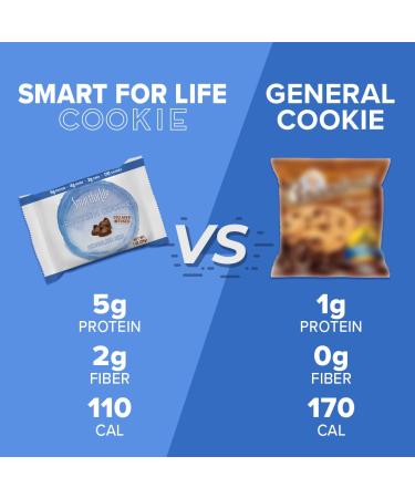 Smart for Life Blueberry High Protein Cookie Diet - 1 Week Supply | Low Carb & High Fiber Meal Replacement Cookies - Buy Online on GoSupps.com