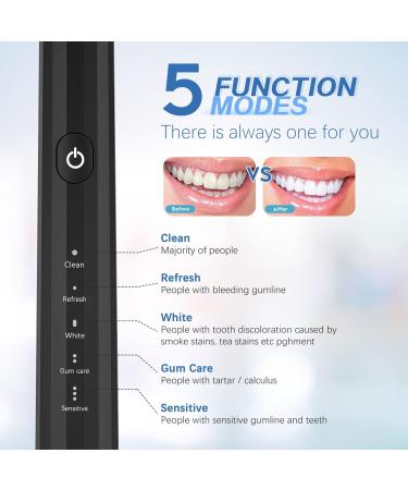 Sonic Electric Toothbrush with 4 Brush Heads | Rechargeable IPX7 Travel Toothbrush for All-Round Cleaning | 60 Days Power | Full-Automatic Black Smart Sonic Toothbrush for Adults - Buy Online on GoSupps.com