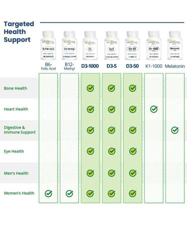 Bio-Tech Pharmacal D3-50 50 000 IU 12 Capsules All-Natural Supplement Supports Bone & Immune Health No Dairy Fish Gluten Peanut Shellfish & Soy - Buy Online on GoSupps.com