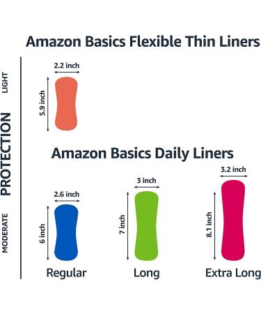 Amazon Basics Thin Pantiliners, Regular Length 100 Count - 1 Pack (Solimo), Pack of 1 - Buy Online on GoSupps.com
