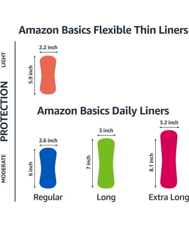 Amazon Basics Thin Pantiliners Regular Length 300 Count - 3 Packs of 100 (Formerly Solimo) - 100 Count x 3 - Buy Online on GoSupps.com