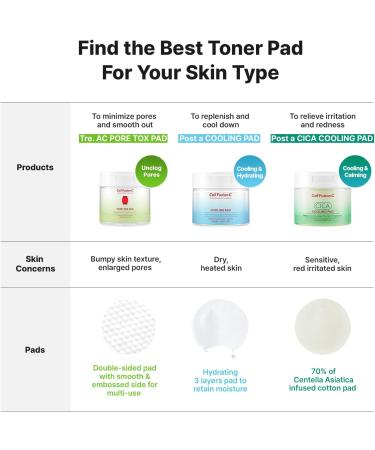Cell Fusion C Post Alpha CICA Cooling Toner Pad Redness Relieving & Cooling Korean Toner Pads Centella Asiatica and Madecassoside 70 Pads / 6.08 fl.oz. - Buy Online on GoSupps.com